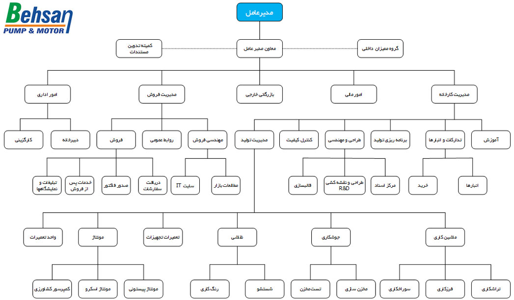 چارت سازمانی کمپرسور بهسان چارت سازمانی کمپرسور بهسان