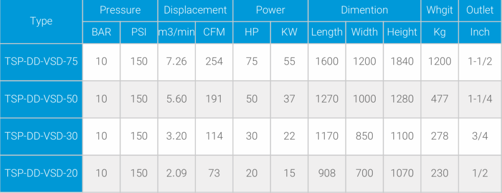 PM Compressor
