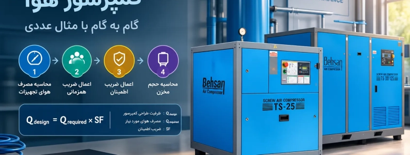 فرمول محاسبه ظرفیت کمپرسور هوا