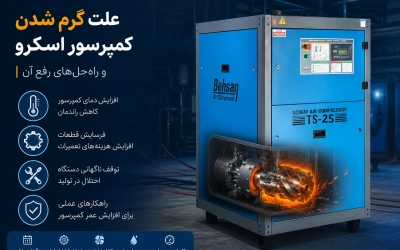 کمپرسور اسکرو